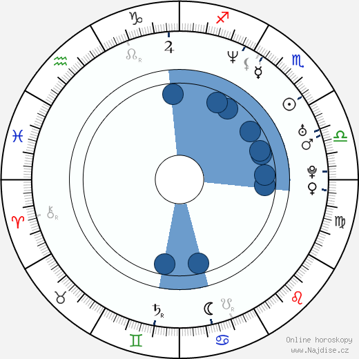 Elissar Zakaria Khoury wikipedie, horoscope, astrology, instagram