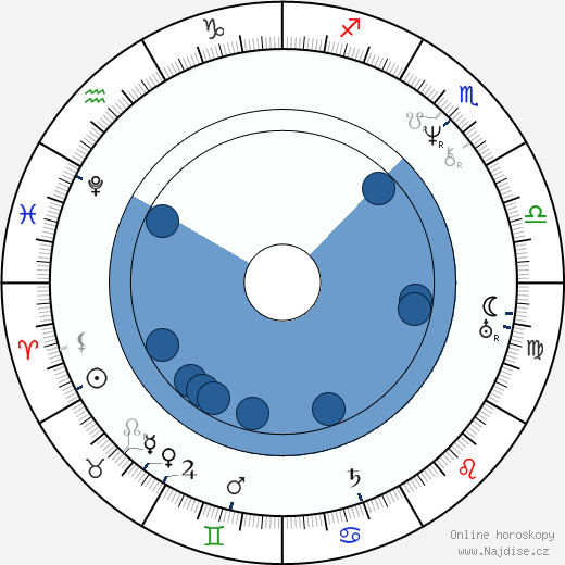Eliza Acton wikipedie, horoscope, astrology, instagram
