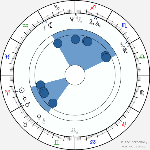 Eliza Coupe wikipedie, horoscope, astrology, instagram