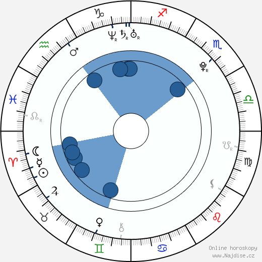 Eliza Doolittle wikipedie, horoscope, astrology, instagram