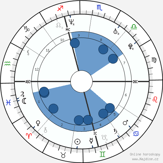 Eliza Hope Thomas wikipedie, horoscope, astrology, instagram