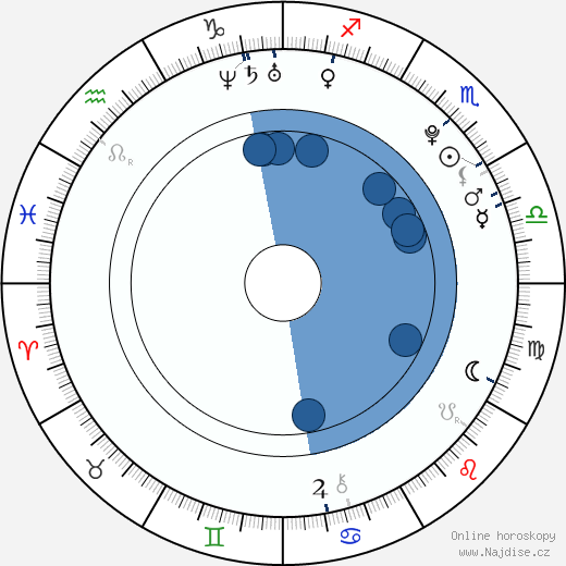 Eliza Taylor wikipedie, horoscope, astrology, instagram