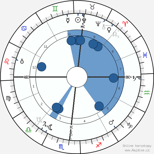 Elizabeth Aldrich wikipedie, horoscope, astrology, instagram