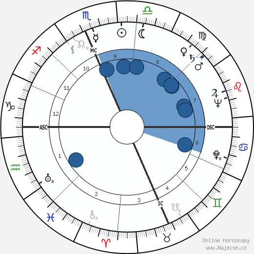 Elizabeth Ann Harding wikipedie, horoscope, astrology, instagram