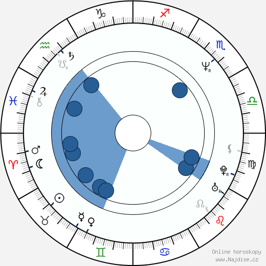 Elizabeth Berridge wikipedie, horoscope, astrology, instagram