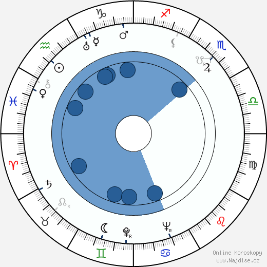 Elizabeth Bishop wikipedie, horoscope, astrology, instagram