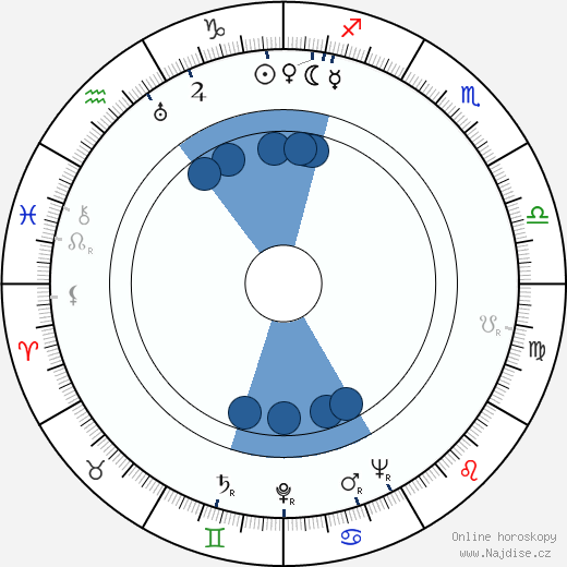 Elizabeth David wikipedie, horoscope, astrology, instagram