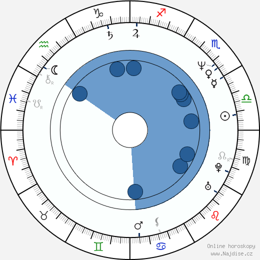 Elizabeth Dennehy wikipedie, horoscope, astrology, instagram