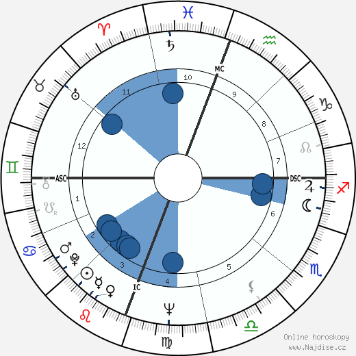 Elizabeth Dole wikipedie, horoscope, astrology, instagram