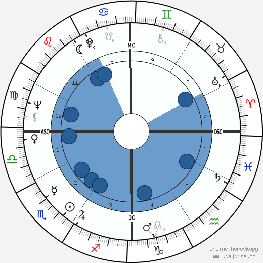Elizabeth Drew wikipedie, životopis, instagram Elizabeth Drew wikipedie, horoscope, astrology, instagram