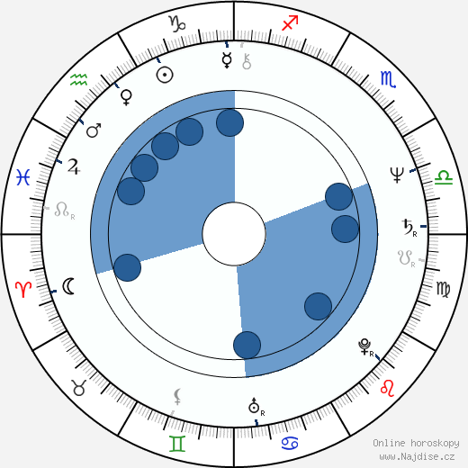 Elizabeth Dupeyrón wikipedie, horoscope, astrology, instagram