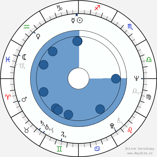 Elizabeth Farnsworth wikipedie, horoscope, astrology, instagram