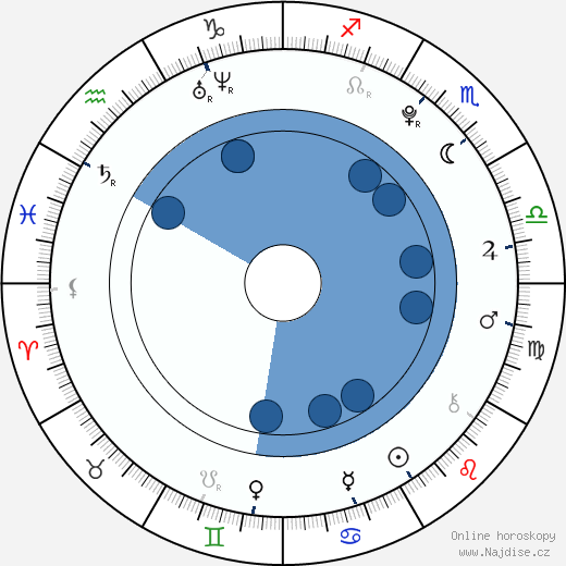 Elizabeth Gillies wikipedie, horoscope, astrology, instagram