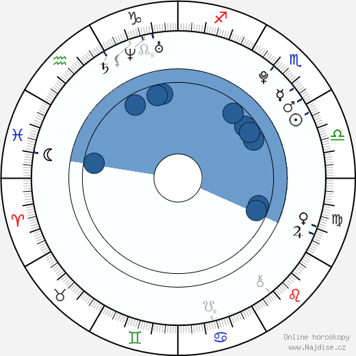 Elizabeth Hilton wikipedie, horoscope, astrology, instagram