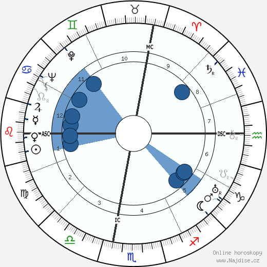 Elizabeth Hughes Gossett wikipedie, horoscope, astrology, instagram