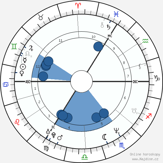 Elizabeth Hurley wikipedie, horoscope, astrology, instagram
