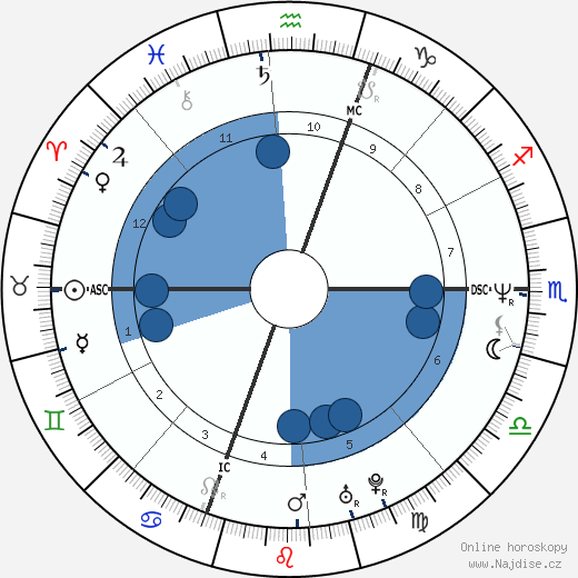 Elizabeth Johnson wikipedie, horoscope, astrology, instagram