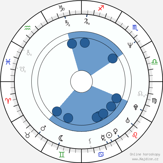 Elizabeth Kaitan wikipedie, horoscope, astrology, instagram