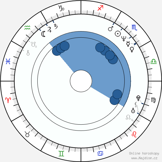 Elizabeth Keifer wikipedie, horoscope, astrology, instagram
