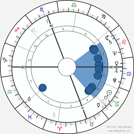 Elizabeth Koontz wikipedie, horoscope, astrology, instagram