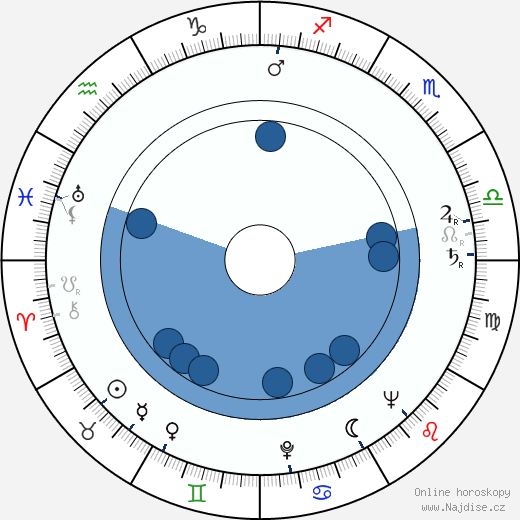 Elizabeth Lawrence wikipedie, horoscope, astrology, instagram