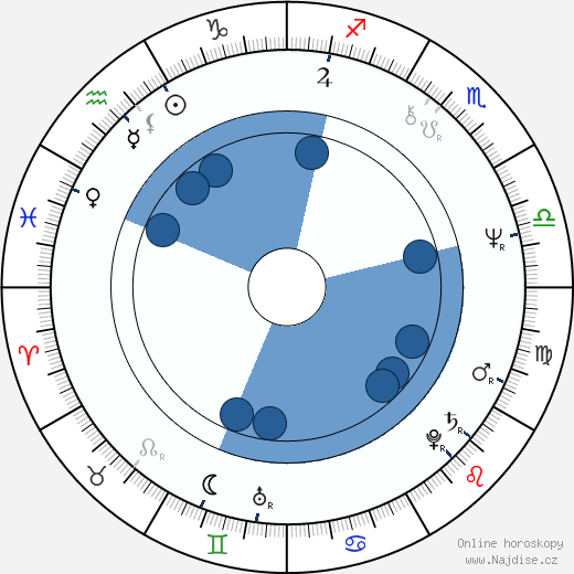 Elizabeth Lynne wikipedie, horoscope, astrology, instagram