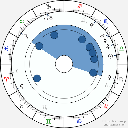 Elizabeth McLaughlin wikipedie, horoscope, astrology, instagram