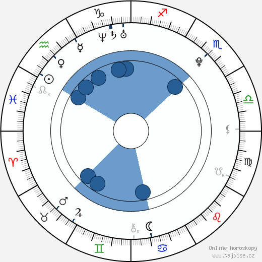 Elizabeth Olsen wikipedie, horoscope, astrology, instagram