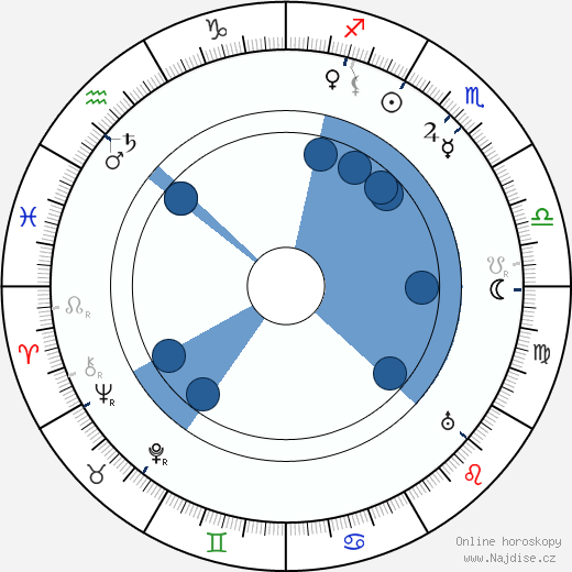 Elizabeth Patterson wikipedie, horoscope, astrology, instagram
