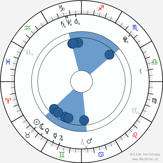 Elizabeth Pattinson wikipedie, horoscope, astrology, instagram
