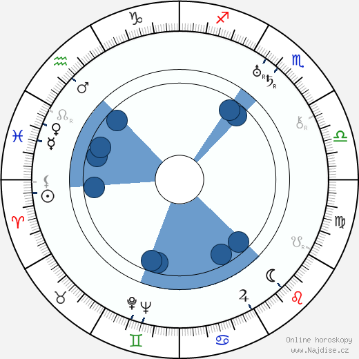 Elizabeth Pickett wikipedie, horoscope, astrology, instagram