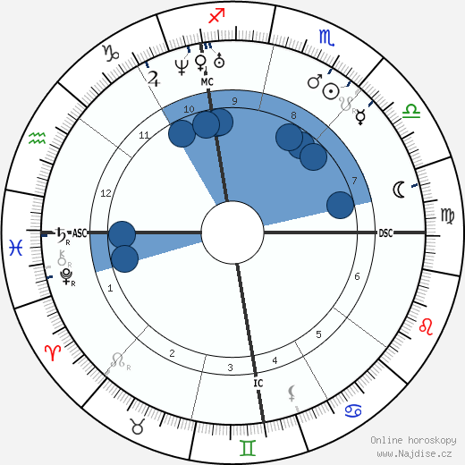 Elizabeth Prentiss wikipedie, horoscope, astrology, instagram