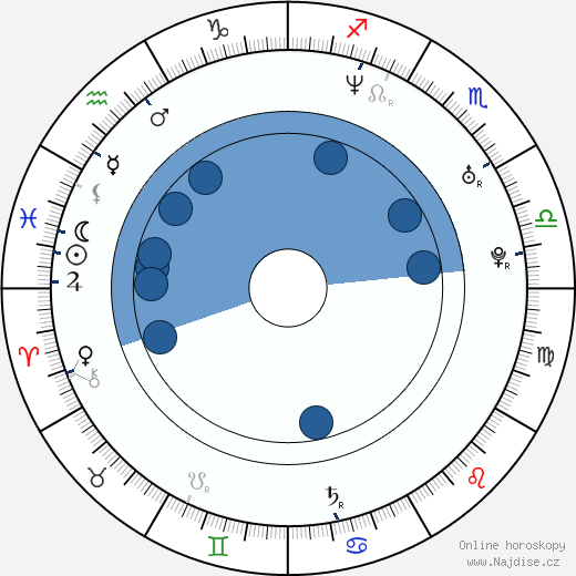 Elizabeth Regen wikipedie, horoscope, astrology, instagram
