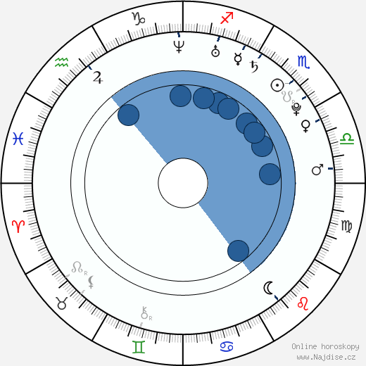 Elizabeth Rice wikipedie, horoscope, astrology, instagram