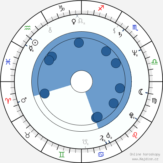 Elizabeth Ruscio wikipedie, horoscope, astrology, instagram