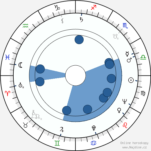 Elizabeth Spriggs wikipedie, horoscope, astrology, instagram