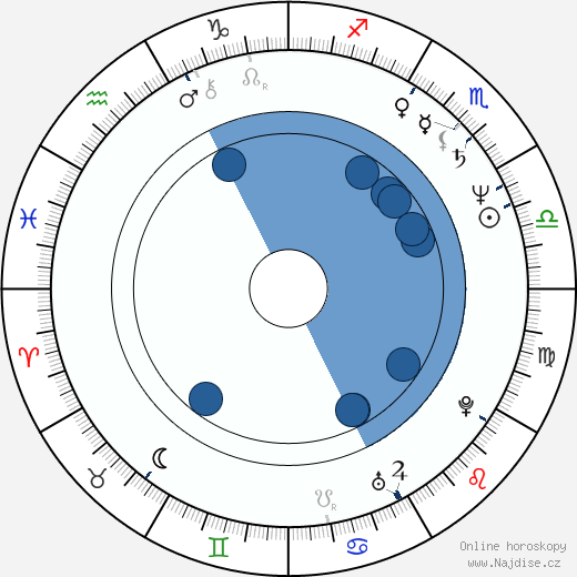 Elizabeth Sung wikipedie, horoscope, astrology, instagram
