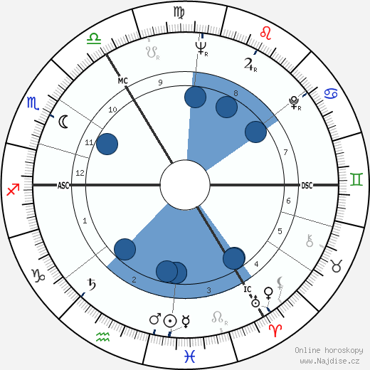 Elizabeth Taylor wikipedie, horoscope, astrology, instagram