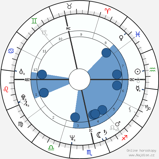 Elizabeth Vanin wikipedie, horoscope, astrology, instagram