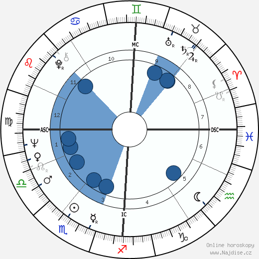 Elke Sommer wikipedie, horoscope, astrology, instagram