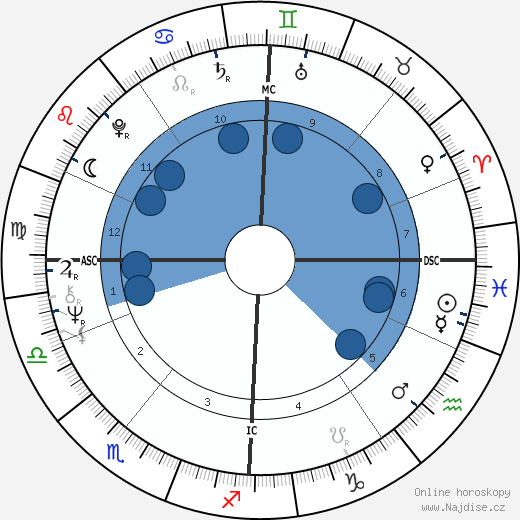 Elkie Brooks wikipedie, horoscope, astrology, instagram