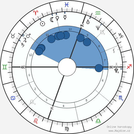 Ella Bleu Travolta wikipedie, horoscope, astrology, instagram