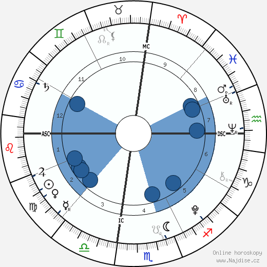 Ella Rae Wahlberg wikipedie, horoscope, astrology, instagram