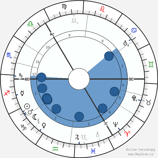 Ella Young wikipedie, horoscope, astrology, instagram
