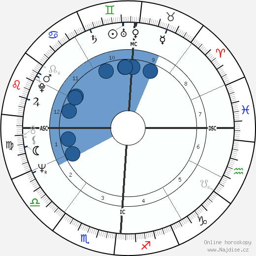 Ellen Black wikipedie, horoscope, astrology, instagram