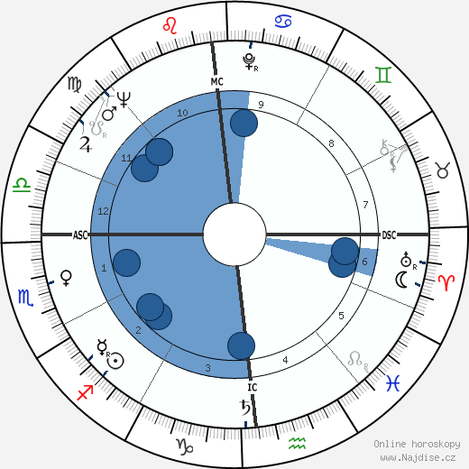 Ellen Burstyn wikipedie, horoscope, astrology, instagram