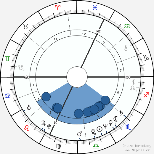 Ellen Dolan wikipedie, horoscope, astrology, instagram