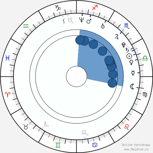 Ellen Eeftink wikipedie, horoscope, astrology, instagram