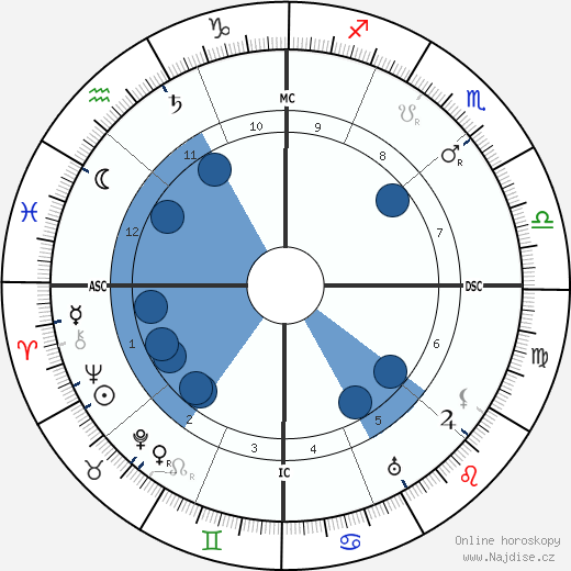 Ellen Glasgow wikipedie, horoscope, astrology, instagram