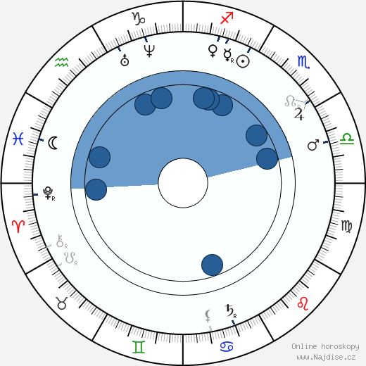 Ellen Gould White wikipedie, horoscope, astrology, instagram